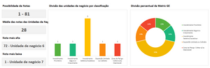 Planilha Matriz GE / McKinsey em Excel 4.0