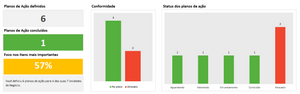 Planilha Matriz GE / McKinsey em Excel 4.0