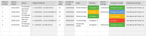 Planilha de Controle de Entregas de Motoboys em Excel 4.0