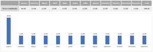 Planilha de Timesheet em Excel 4.0