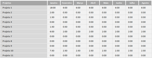 Planilha de Timesheet em Excel 4.0