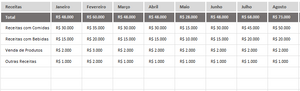 Planilha de Prime Cost em Excel 4.0