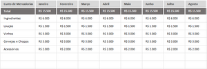 Planilha de Prime Cost em Excel 4.0