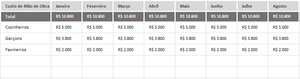 Planilha de Prime Cost em Excel 4.0