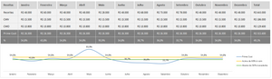 Planilha de Prime Cost em Excel 4.0