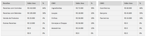 Planilha de Prime Cost em Excel 4.0