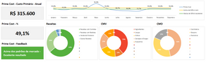 Planilha de Prime Cost em Excel 4.0