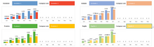 Load image into Gallery viewer, Planilha de Indicadores de Vendas em Excel 4.0
