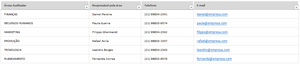 Planilha de Auditoria Interna em Excel 4.0