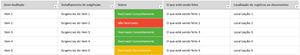 Planilha de Auditoria Interna em Excel 4.0