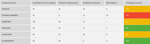 Planilha de Auditoria Interna em Excel 4.0