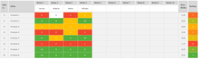 Load image into Gallery viewer, Planilha de Brainstorm em Excel 4.0
