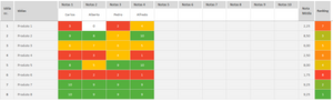 Planilha de Brainstorm em Excel 4.0