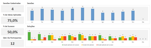 Planilha de Brainstorm em Excel 4.0