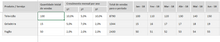 Load image into Gallery viewer, Planilha de Planejamento de Vendas em Excel 4.0
