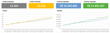 Load image into Gallery viewer, Planilha de Planejamento de Vendas em Excel 4.0
