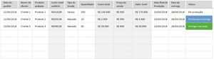 Planilha de Controle de Confecção em Excel 4.0