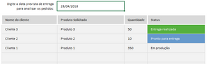 Planilha de Controle de Confecção em Excel 4.0