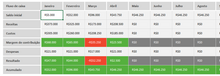 Load image into Gallery viewer, Planilha de Controle de Confecção em Excel 4.0
