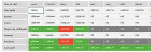 Planilha de Controle de Confecção em Excel 4.0