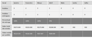 Planilha de Controle de Confecção em Excel 4.0