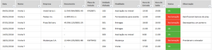 Planilha de Controle de Acesso para Condomínios em Excel 4.0