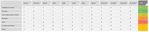 Planilha de Controle de Acesso para Condomínios em Excel 4.0