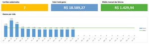 Planilha de Controle de Cartão de Crédito e Fatura Pessoal em Excel 4.0