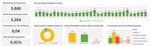 Load image into Gallery viewer, Planilha de Indicadores Hospitalares em Excel 4.0
