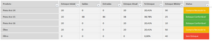 Planilha de Controle de Oficina Mecânica em Excel 4.0