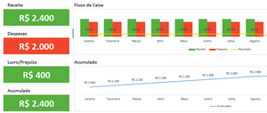 Planilha de Controle de Oficina Mecânica em Excel 4.0