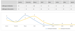 Planilha de Controle de Calibração de Instrumentos de Medição em Excel 4.0