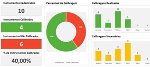 Planilha de Controle de Calibração de Instrumentos de Medição em Excel 4.0