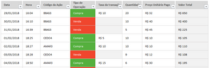 Planilha de Controle de Ações para Investidores em Excel 4.0