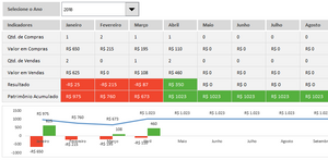 Planilha de Controle de Ações para Investidores em Excel 4.0