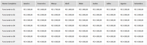 Planilha de Cadastro e Controle de Funcionários em Excel 4.0