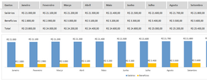 Planilha de Cadastro e Controle de Funcionários em Excel 4.0