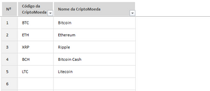 Planilha de Bitcoin (Criptomoedas) em Excel 4.0