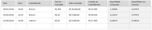 Planilha de Bitcoin (Criptomoedas) em Excel 4.0