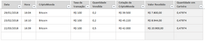 Planilha de Bitcoin (Criptomoedas) em Excel 4.0