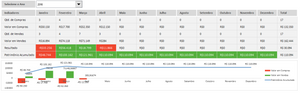 Planilha de Bitcoin (Criptomoedas) em Excel 4.0