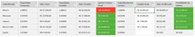 Load image into Gallery viewer, Planilha de Bitcoin (Criptomoedas) em Excel 4.0
