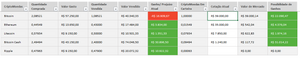 Planilha de Bitcoin (Criptomoedas) em Excel 4.0