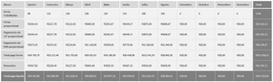 Planilha de Cálculo de Trabalho Intermitente em Excel 4.0