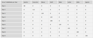 Planilha de Cálculo de Trabalho Intermitente em Excel 4.0