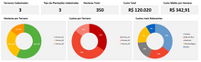 Load image into Gallery viewer, Planilha de Planejamento de Plantio em Excel 4.0
