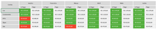 Load image into Gallery viewer, Planilha de Controle de Contas de Locatários em Excel 4.0
