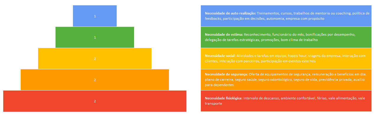 Pin en Auto - realização