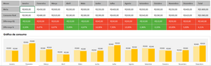 Planilha de Controle de Água e LUZ em Excel 4.0