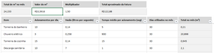 Planilha de Controle de Água e LUZ em Excel 4.0